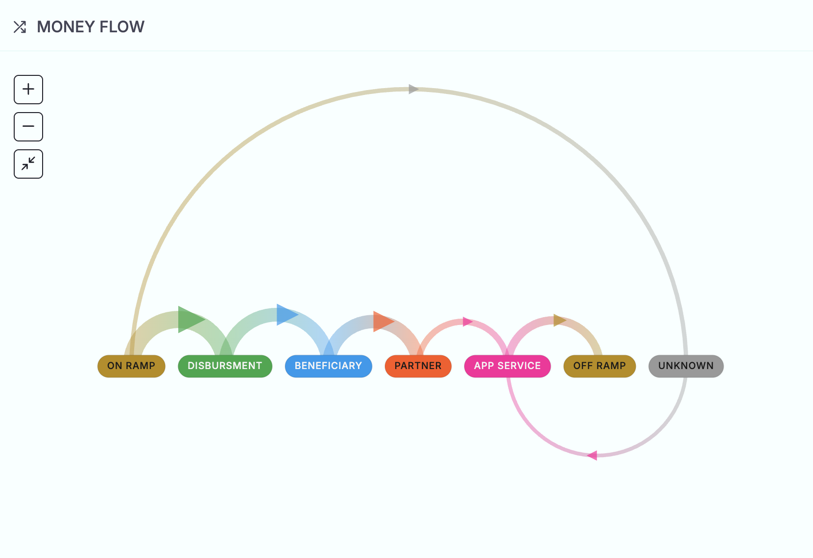 Track Flows screenshot